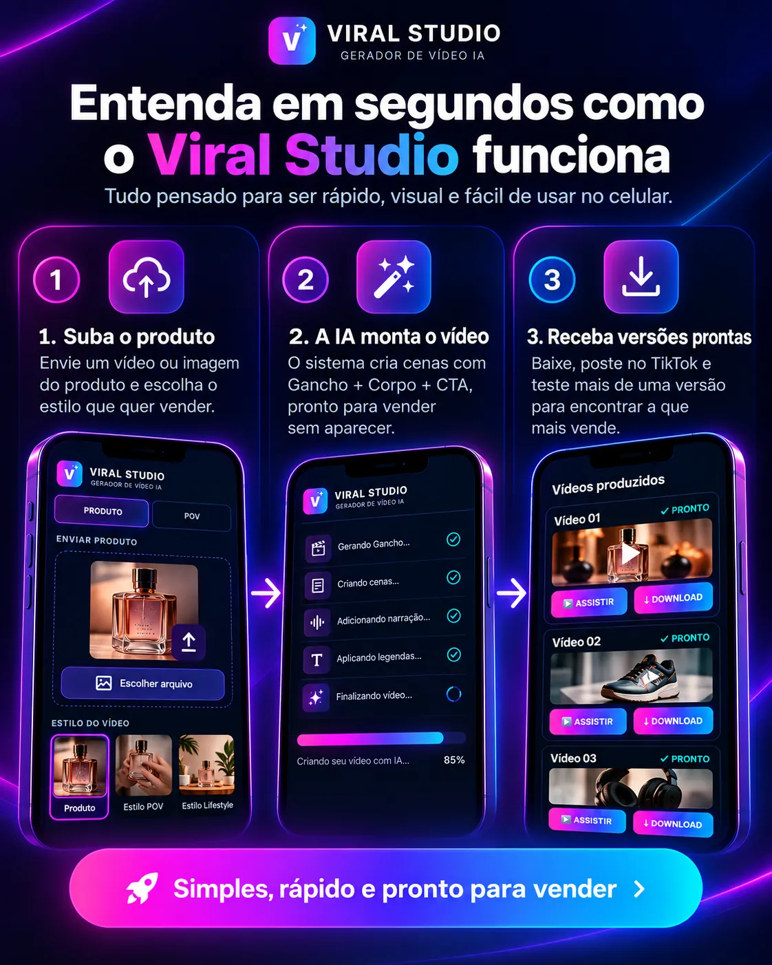 Como funciona o Viral Studio em três passos