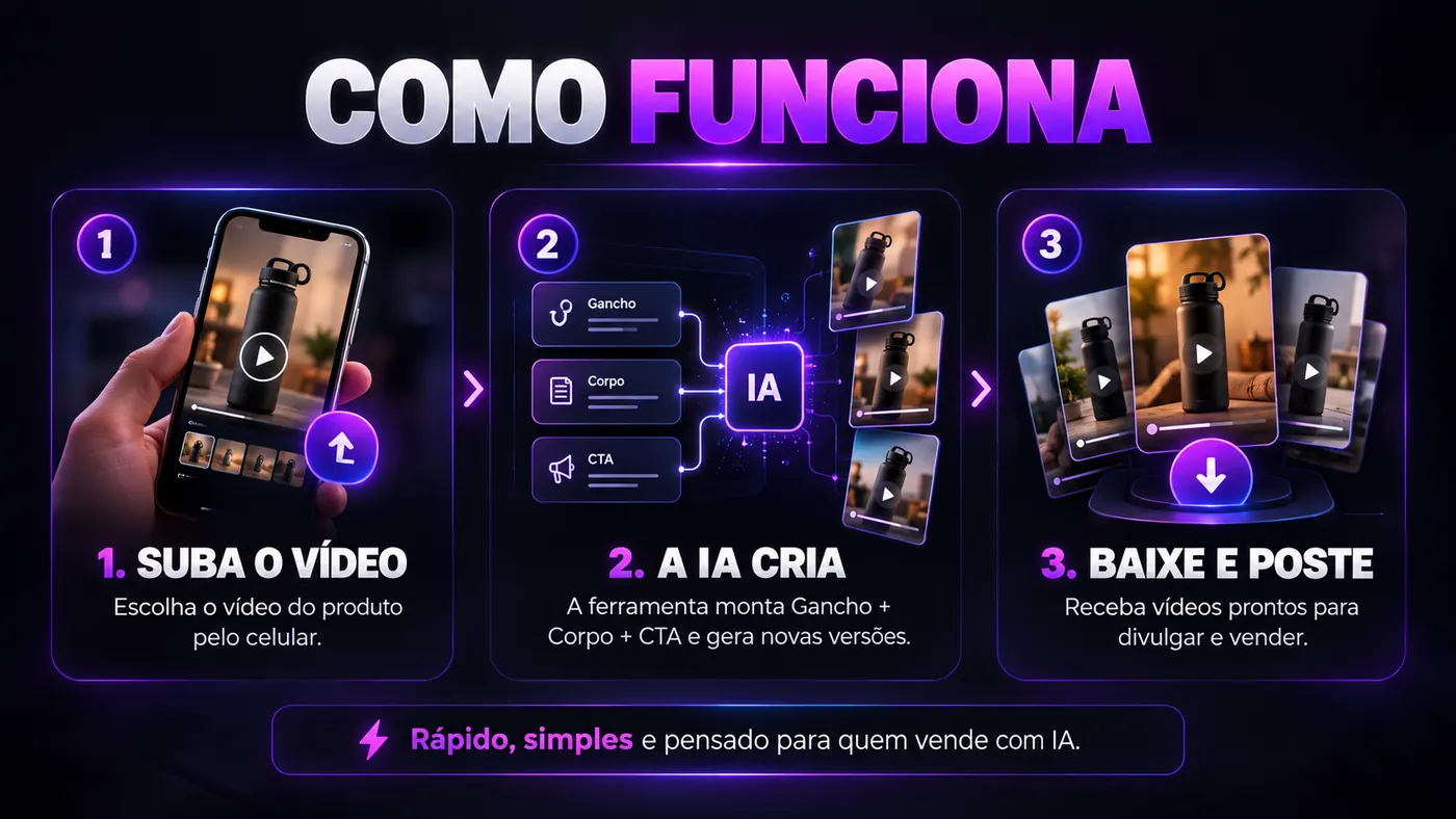 Fluxo de vídeos com IA no Viral Studio